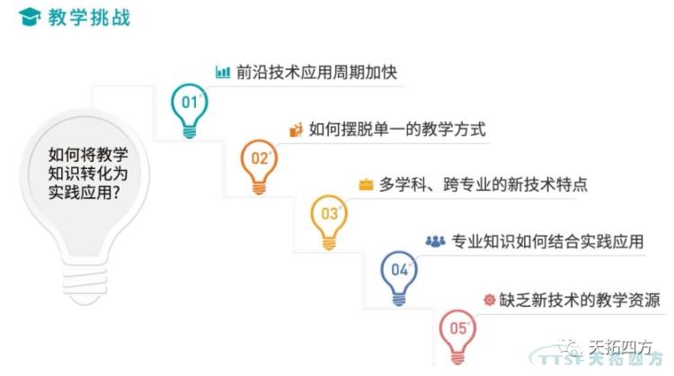 天拓四方智能制造解決方案賦能高校培養數字化人才,實(shí)現教育再升級 天拓四方智能制造解決方案賦能高校培養數字化人才,實(shí)現教育再升級